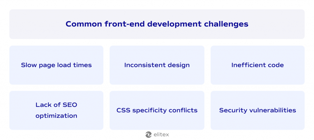 Common front-end development challenges